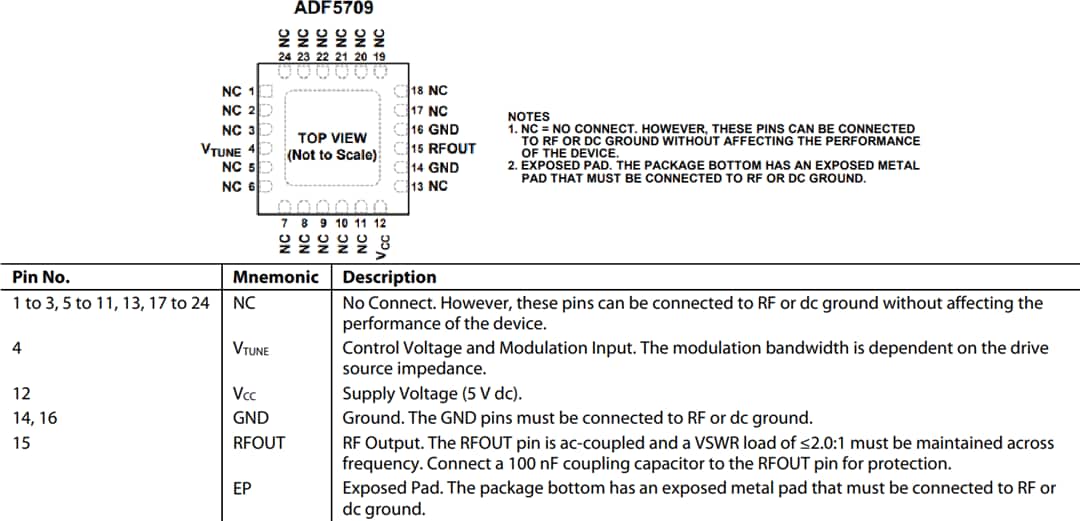 Mechanical Drawing - Analog Devices Inc. ADF5709 Wideband MMIC VCO