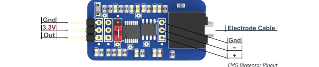 Crowd Supply WallySci E3K Bio-Sensing Platform