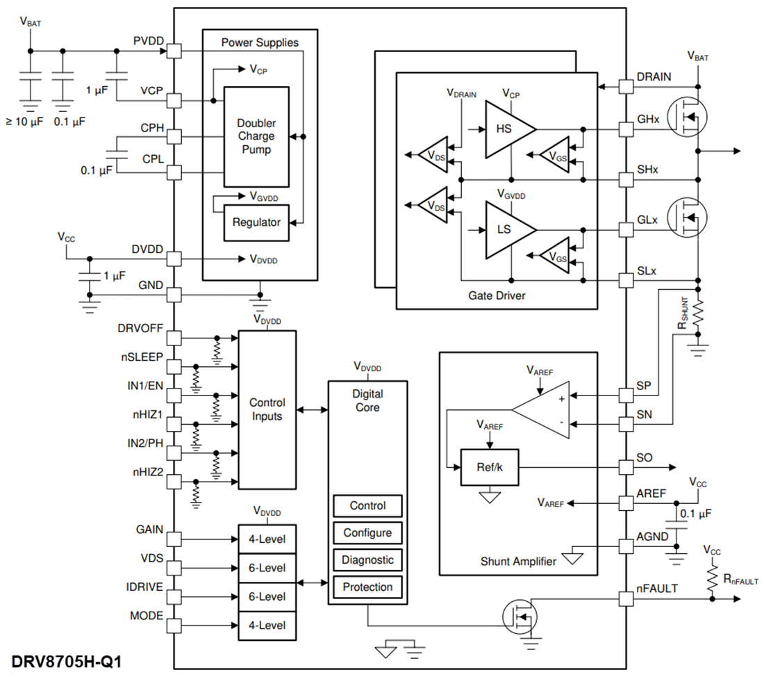 Block Diagram - Texas Instruments DRV8705-Q1 H-Bridge Smart Gate Driver