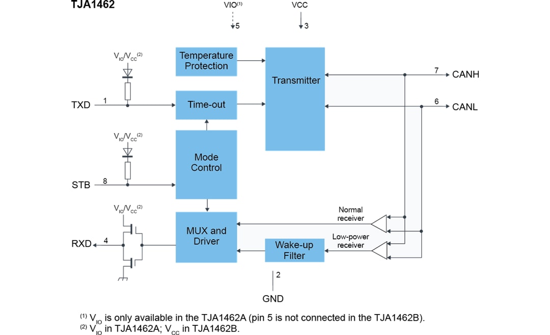 NXP Semiconductors CAN Signal Improvement