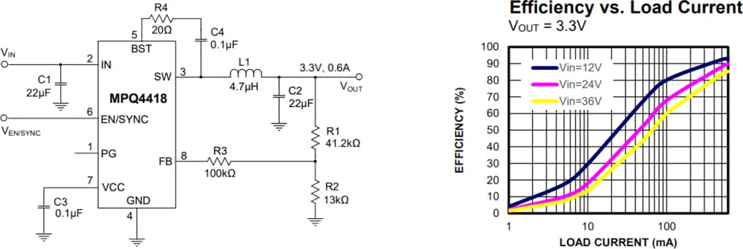 Application Circuit Diagram - Monolithic Power Systems (MPS) MPQ4418-AEC1 Synchronous Step-Down Converter