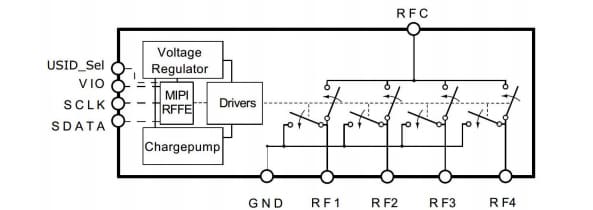 Block Diagram - Infineon Technologies BGSA147ML10 Antenna Tuning Switch