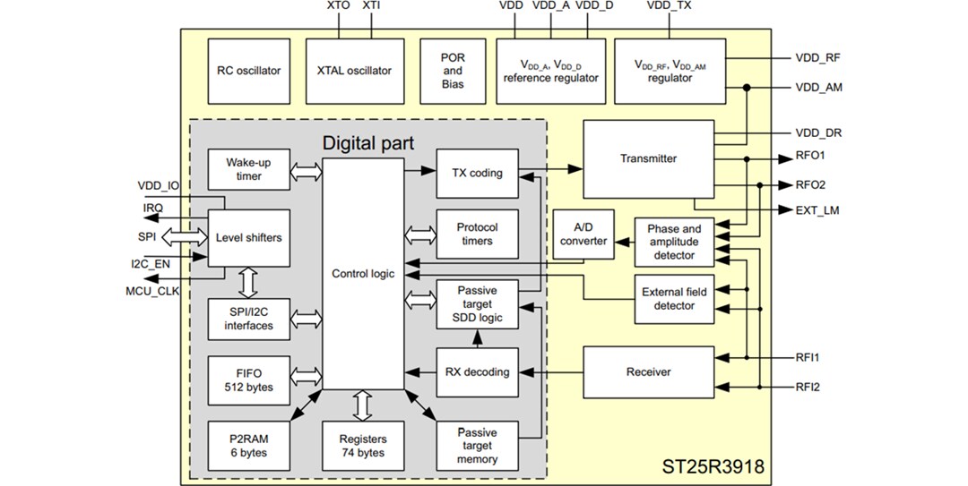 Block Diagram - STMicroelectronics ST25R3918 Multi-Purpose NFC Transceiver