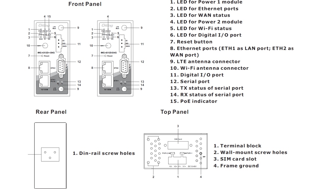 Mechanical Drawing - ORing IMG-4312D+-D4G LTE Cellular M2M Gateway