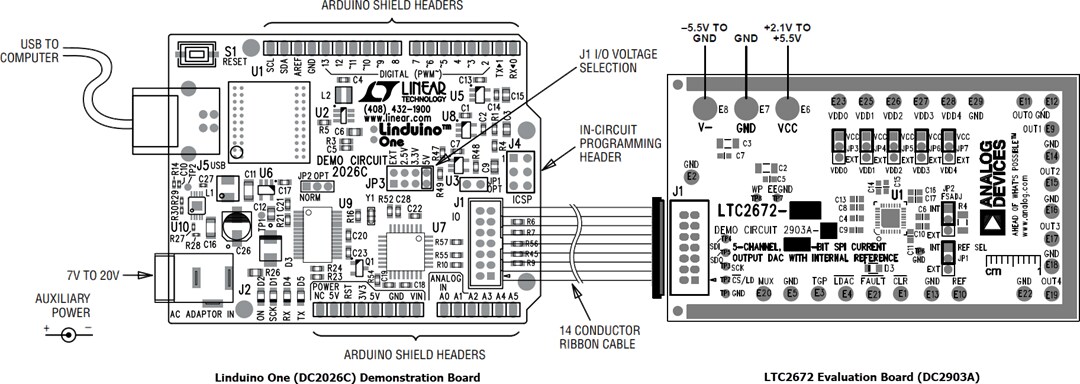 Analog Devices Inc. LTC2672 Evaluation Board (DC2903A)