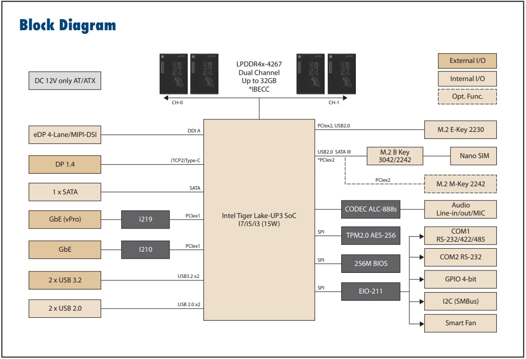 Block Diagram - Advantech MIO-2375 Single Board Computers