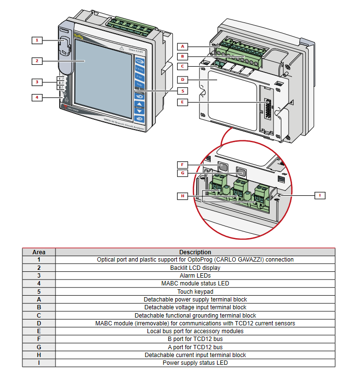 Chart - Carlo Gavazzi WM50 Multi-Channel Power Analyzers