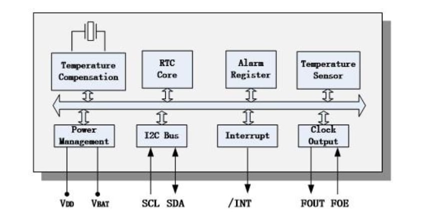 Block Diagram - ECS ECS-RTC-3225-5699HS Real Time Clock Module
