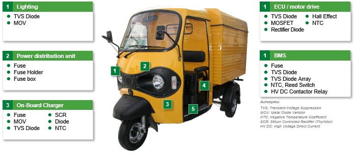 Littelfuse Two-/Three-Wheeler Electric Vehicle Solutions
