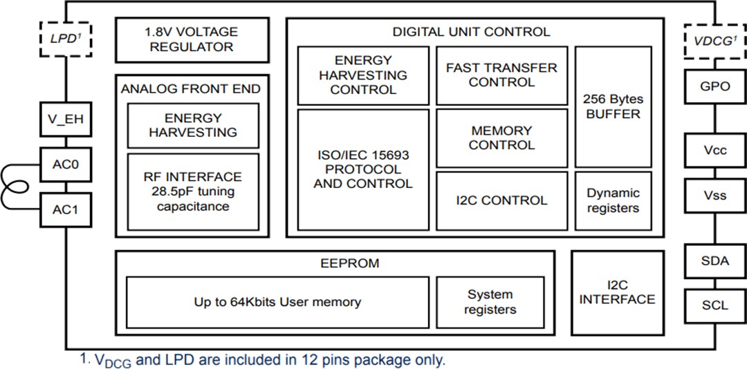 Block Diagram - STMicroelectronics ST25DV04KC, ST25DV16KC & ST25DV64KC NFC/RFID Tags
