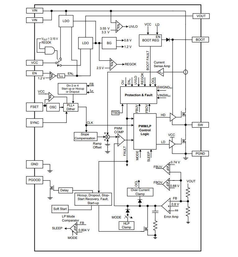 Block Diagram - Allegro MicroSystems A81805/A81805-1 Synchronous Buck Regulators