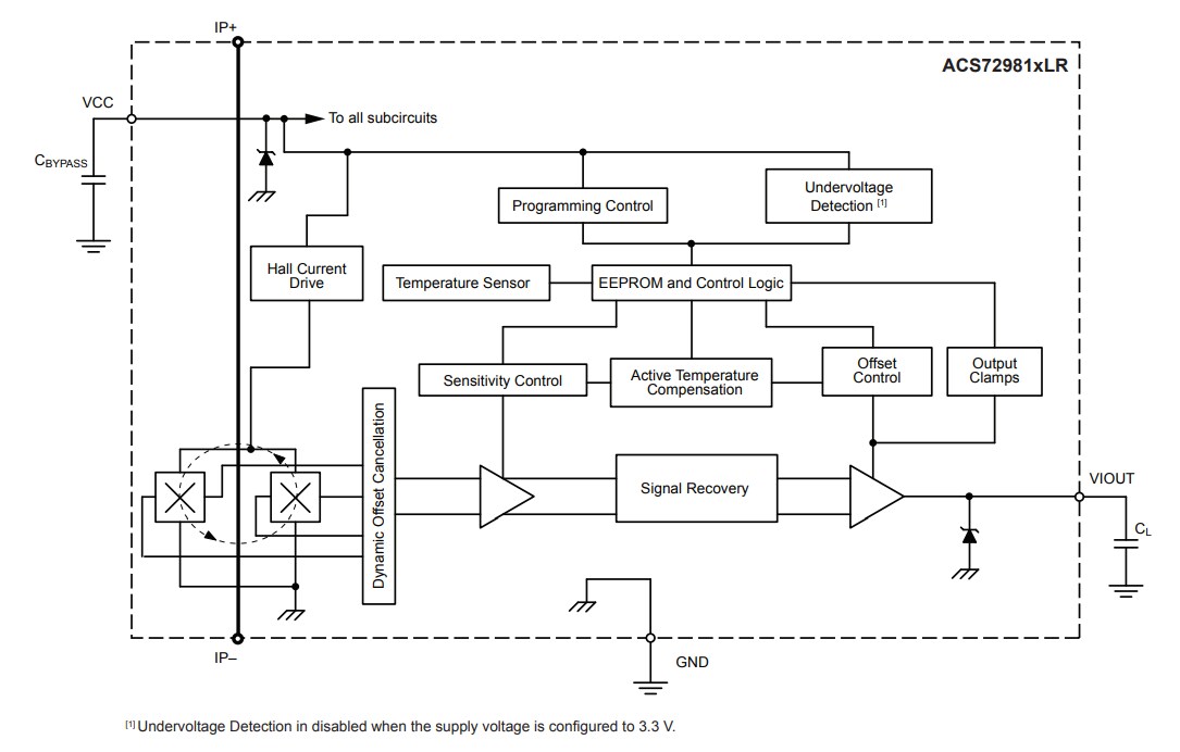 Block Diagram - Allegro MicroSystems ACS72981 Linear Hall-Effect Current Sensor ICs
