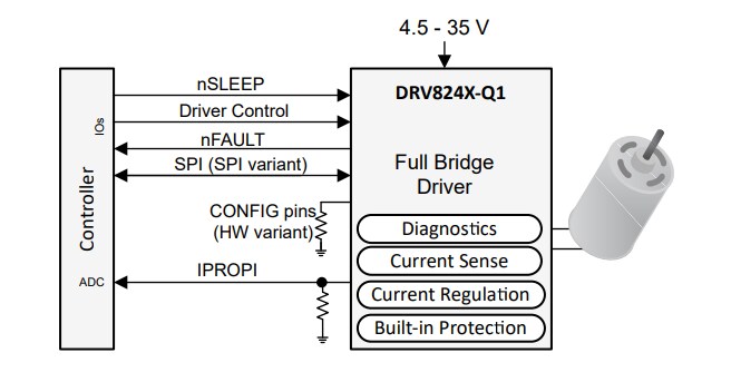 Schematic - Texas Instruments DRV8243-Q1 Automotive H-Bridge Driver