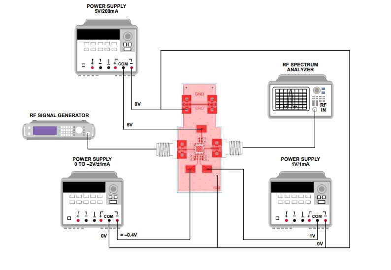 Analog Devices Inc. HMC1126-EVALZ Evaluation Board