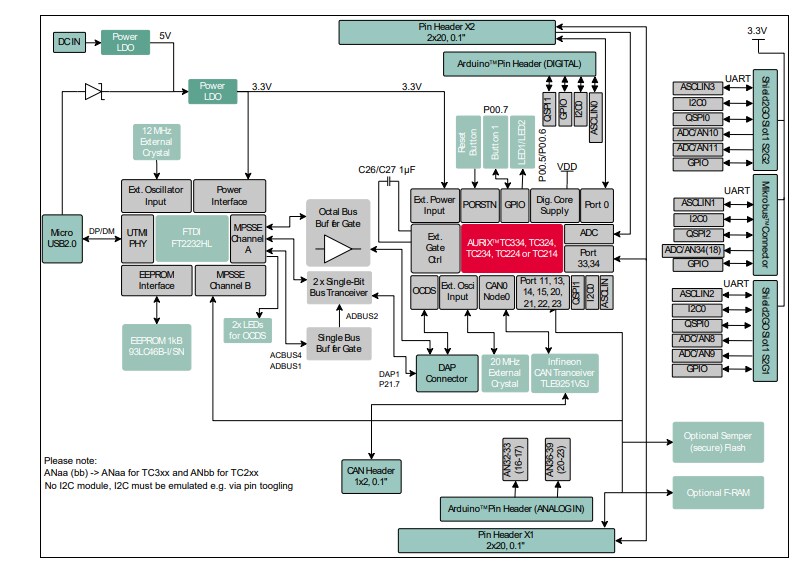 Block Diagram - Infineon Technologies AURIX™ KIT_A2G_TC334_LITE Kit