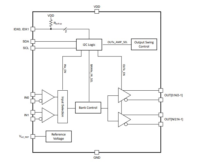 Block Diagram - Texas Instruments LMK1D1208I I2C Low-Additive Jitter LVDS Buffers