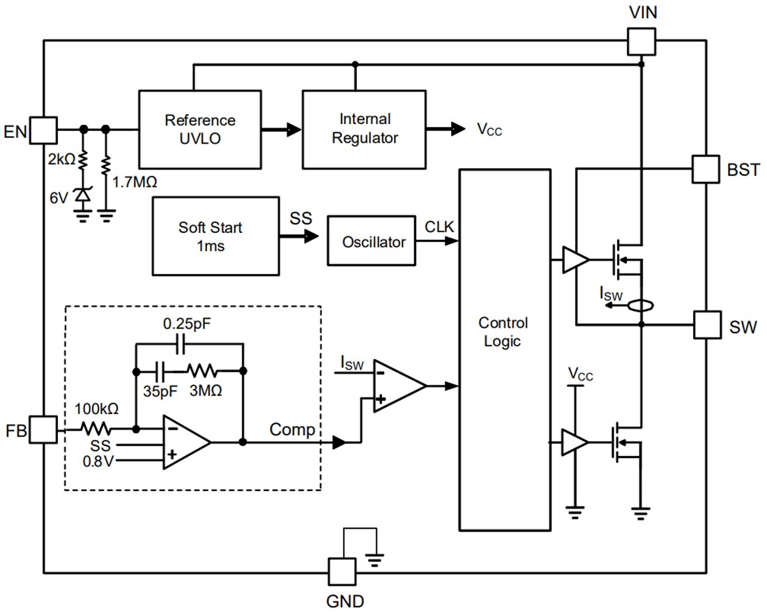 Block Diagram - Monolithic Power Systems (MPS) MP2460 Synchronous Step-Down Converter