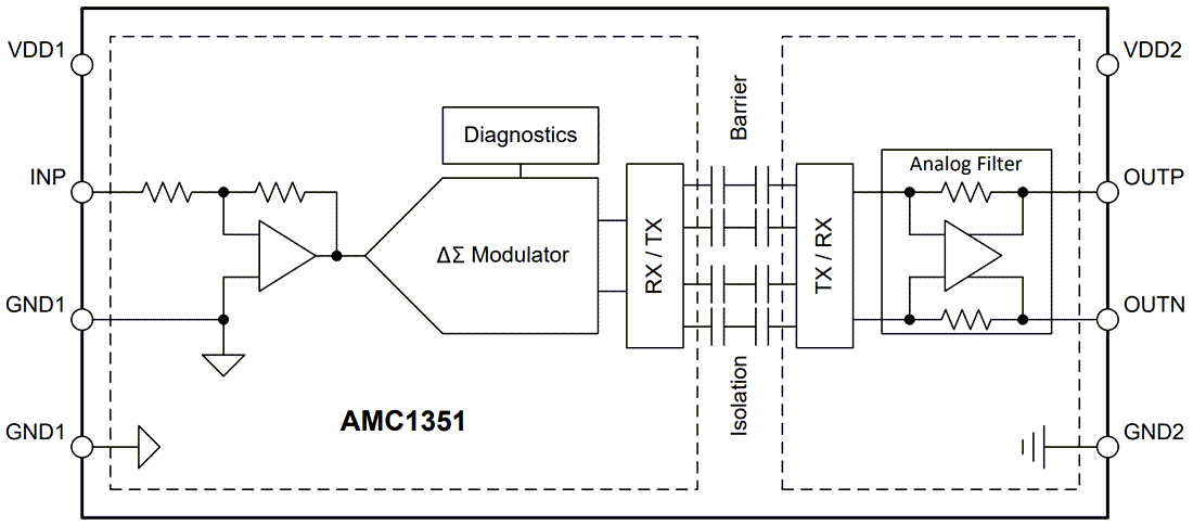 Block Diagram - Texas Instruments AMC1351/AMC1351-Q1 Precision Isolated Amplifiers