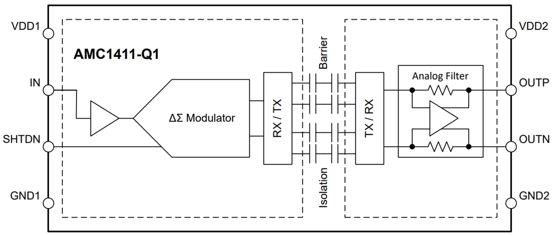 Block Diagram - Texas Instruments AMC1411/AMC1411-Q1 Reinforced Isolated Amplifiers