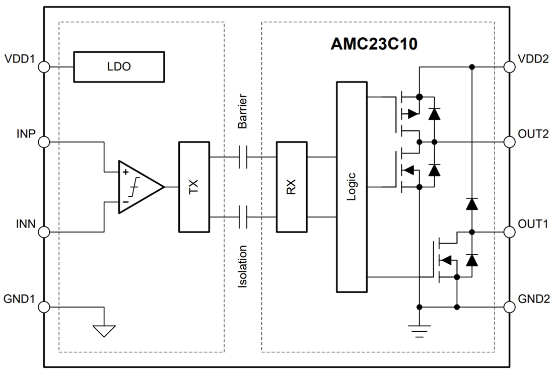 Block Diagram - Texas Instruments AMC23C10/-Q1 Precision Isolated Comparators