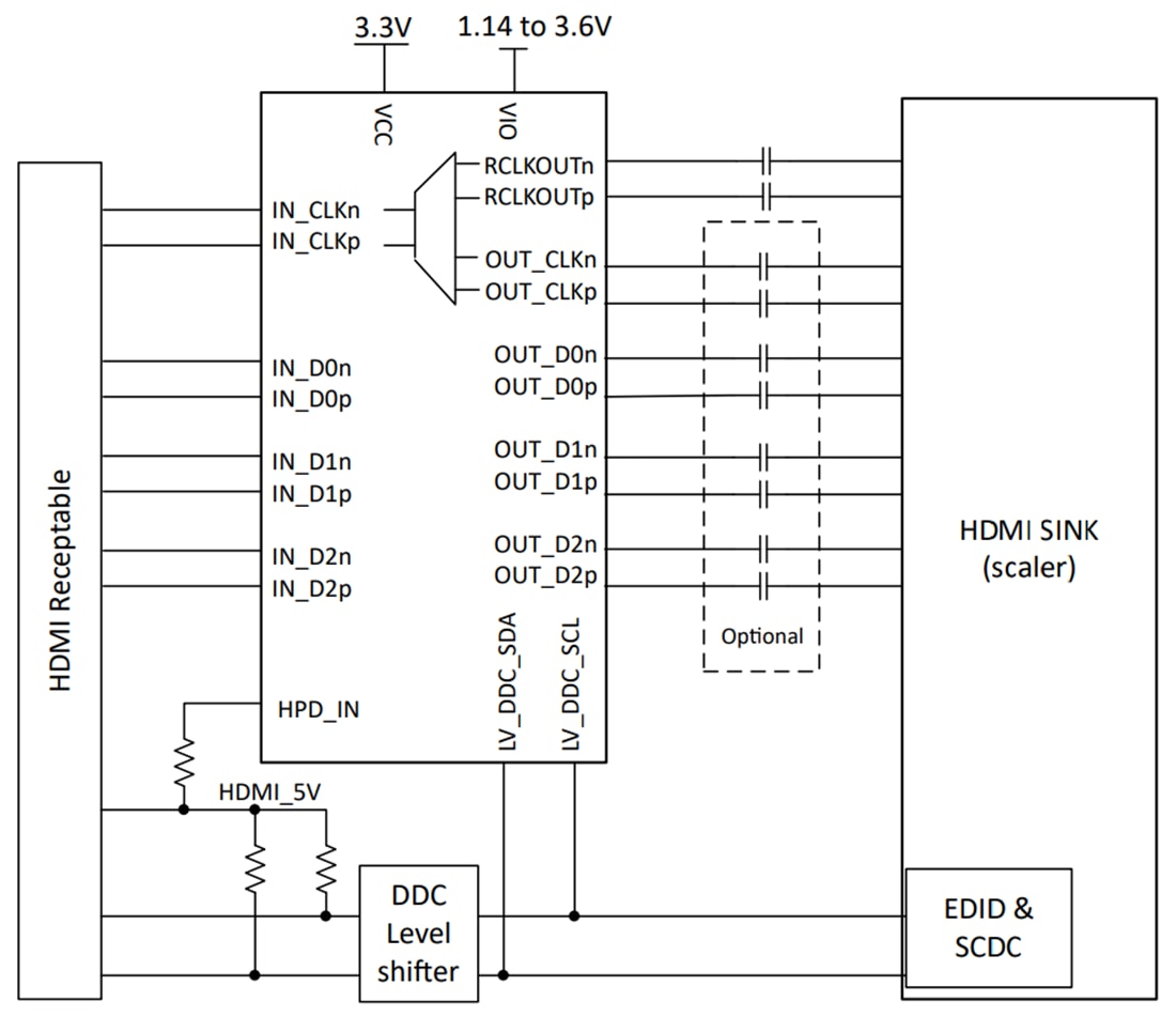 Schematic - Texas Instruments TMDS1204 12Gbps Hybrid Redriver