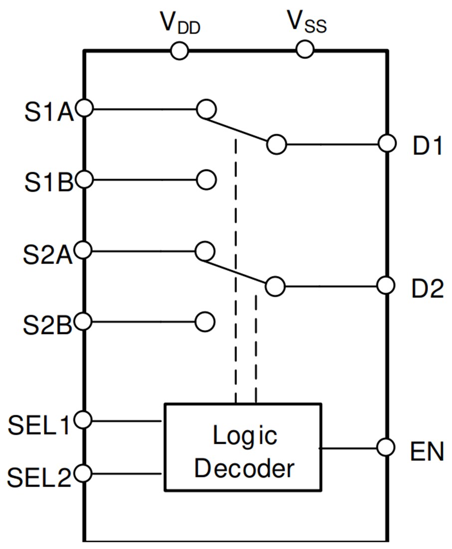 Block Diagram - Texas Instruments TMUX6236 2:1 (SPDT) 2-Channel Precision Switch