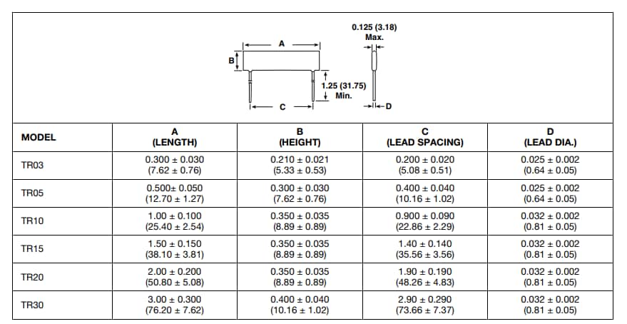 Chart - Vishay / Techno TR Thick Film Planar Resistors