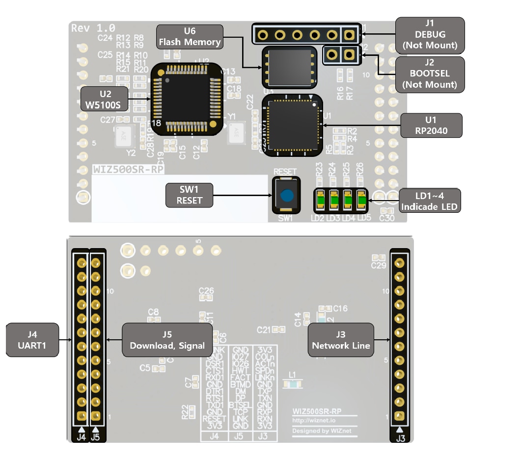 WIZnet WIZ5xxSR-RP Ethernet Modules