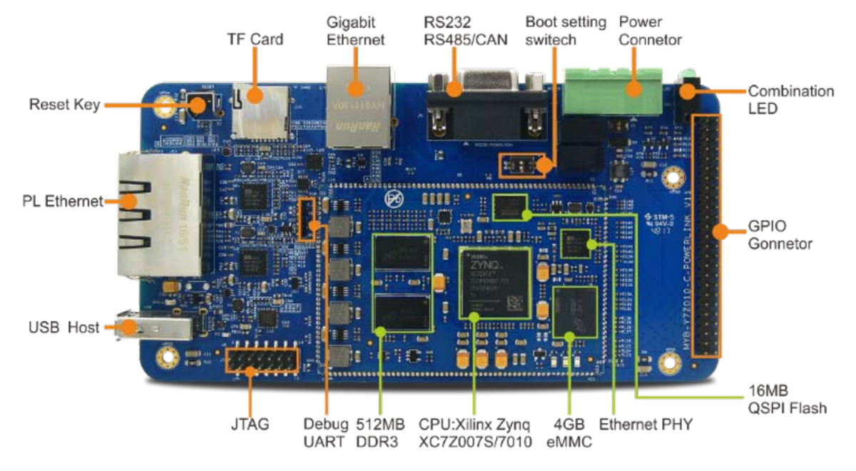 MYIR MYC-C7Z010/007S CPU Module