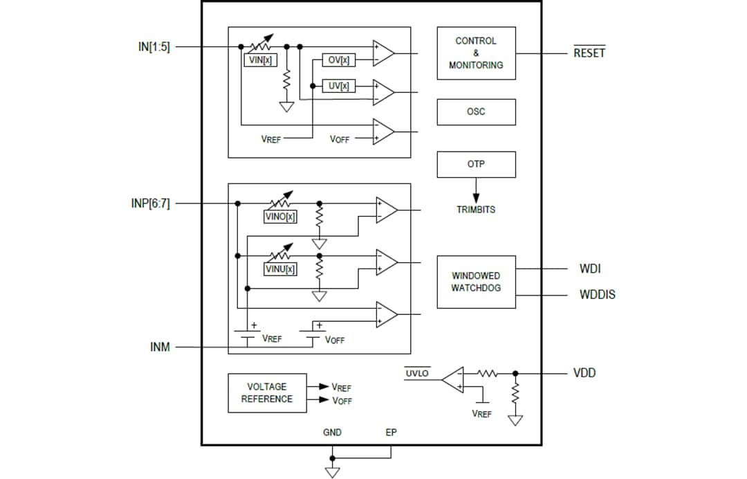 Block Diagram - Analog Devices / Maxim Integrated MAX20481 Automotive Power System Monitor