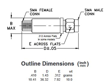 Chart - Mini-Circuits VLM-73-1W-S+ Limiter