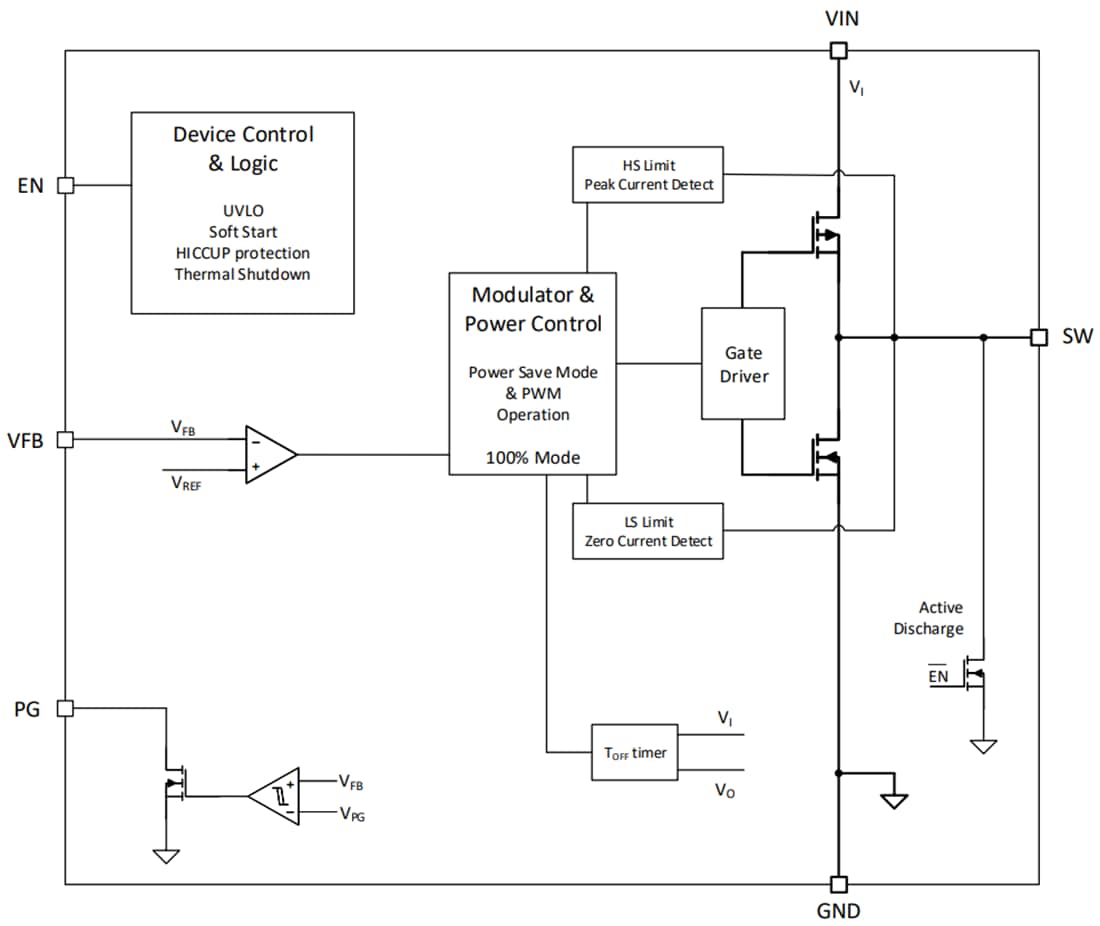 Block Diagram - Texas Instruments TPS62A0x/-Q1/TPS62A0xA/-Q1 Step-Down Converters