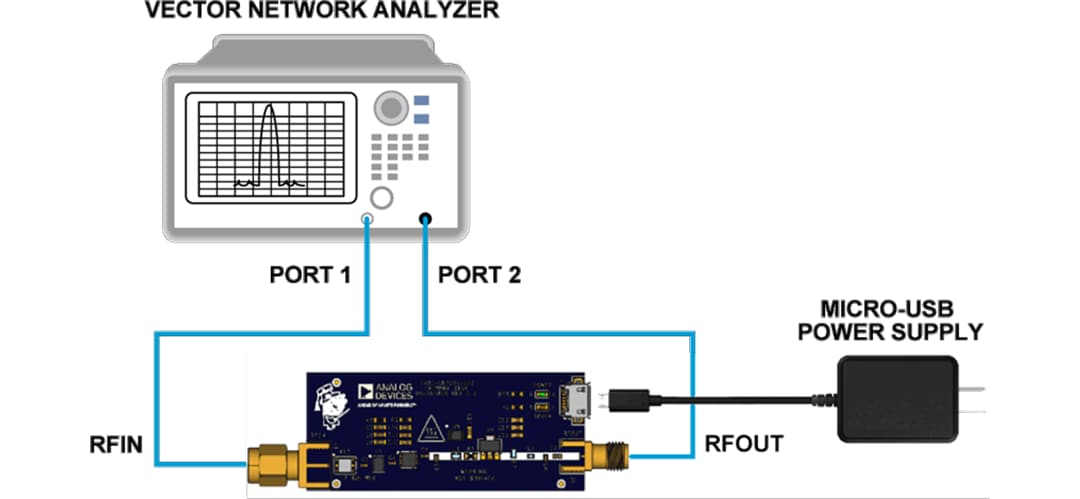 Analog Devices Inc. EVAL-CN0551-EBZ Evaluation Board