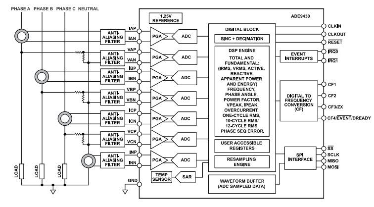Block Diagram - Analog Devices Inc. ADE9430 Power Quality Monitoring IC