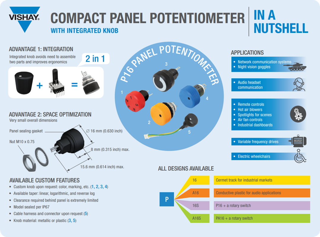 Infographic - Vishay / Sfernice P16 & PA16 Compact Knob Potentiometers