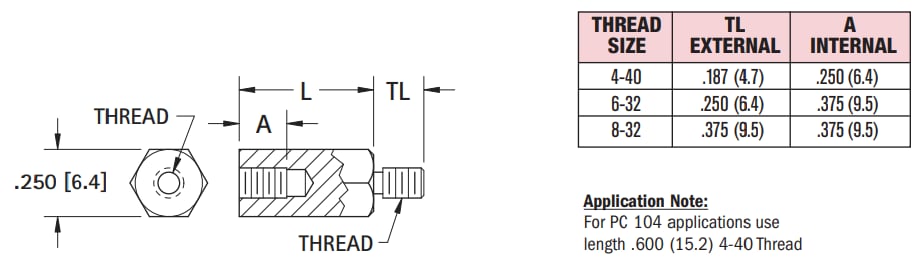 Keystone Electronics Male/Female Threaded Standoffs