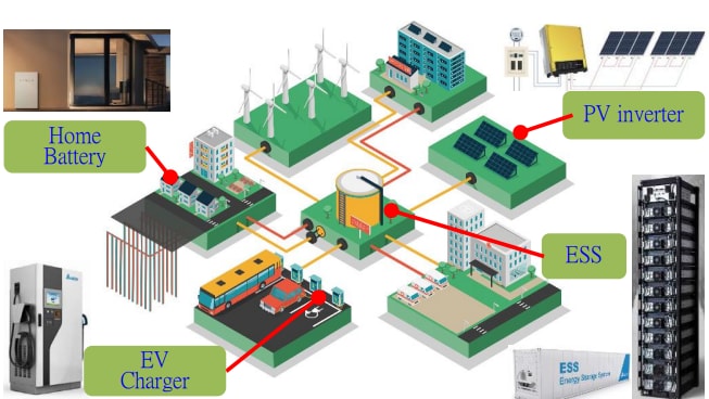 Infographic - Delta Electronics / Fans Industrial Fans