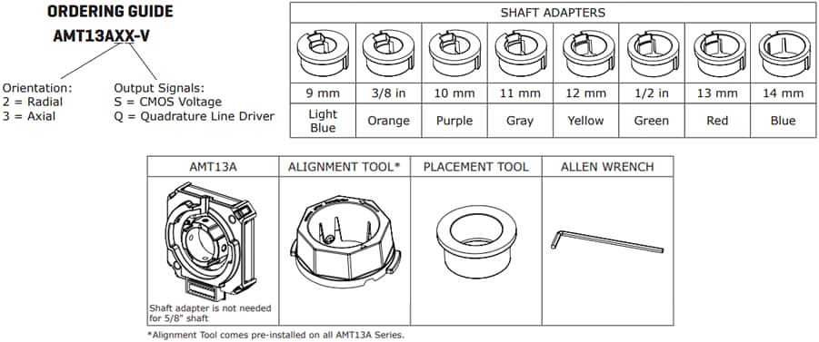Same Sky AMT13A Modular Incremental Encoder Kits