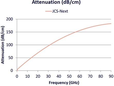 Mechanical Drawing - Laird Technologies Eccosorb JCS-Next