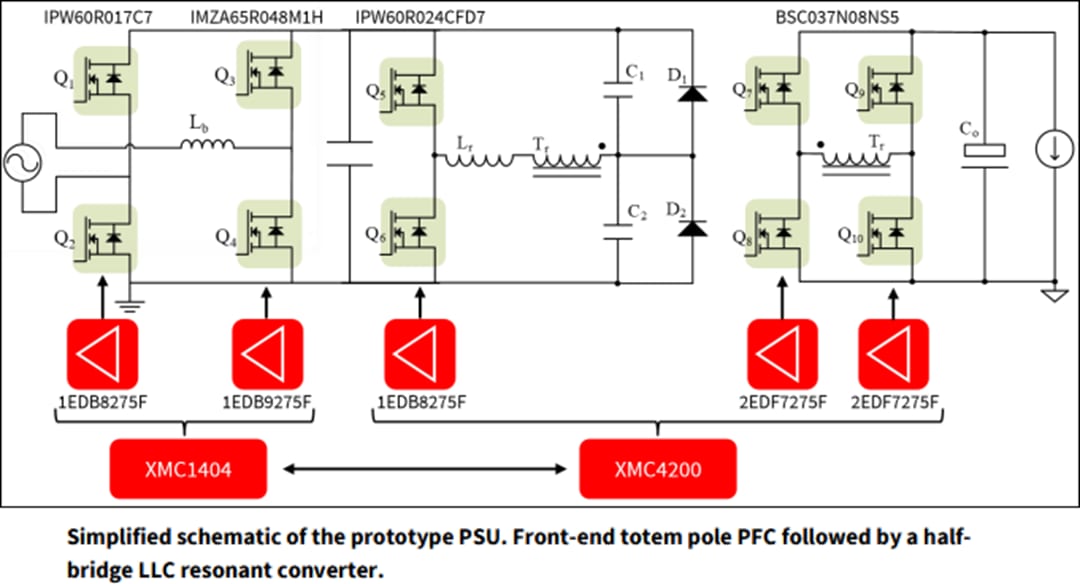 Schematic - Infineon Technologies 3kW 50V Server & Data Center PSU Reference Design