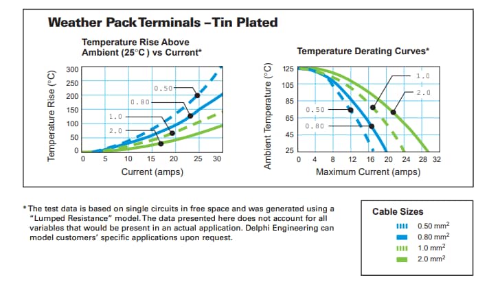Chart - Aptiv Weather Pack Connection Systems