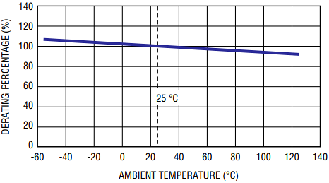 Bourns PF-J POWrFuse™ High-Power Fuses