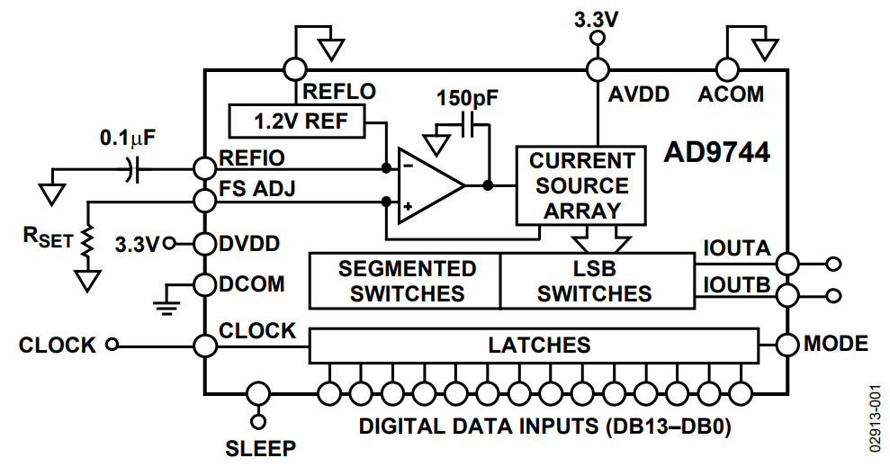 Block Diagram - Analog Devices Inc. AD9744 TxDAC® D/A Converters