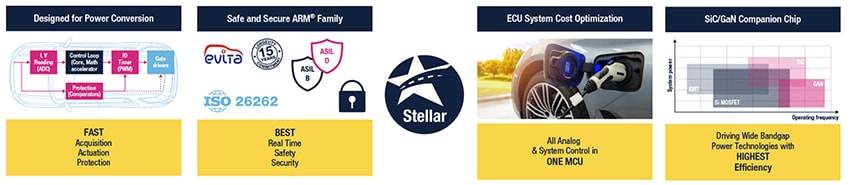 STMicroelectronics SR5E1x Stellar E 32-bit Automotive MCUs