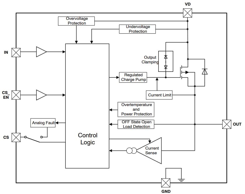 onsemi NCV84090 High Side Driver
