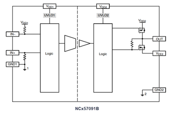 Block Diagram - onsemi NCx57091 IGBT/MOSFET Gate Drivers