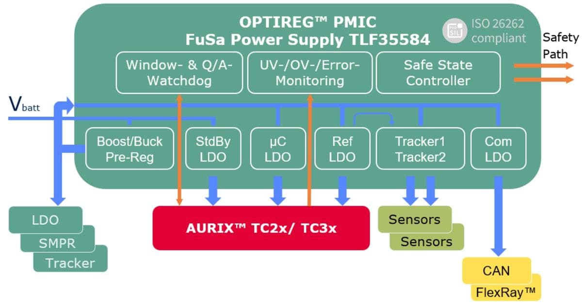 Application Circuit Diagram - Infineon Technologies OPTIREG™ TLF35584QVHSx PMICs