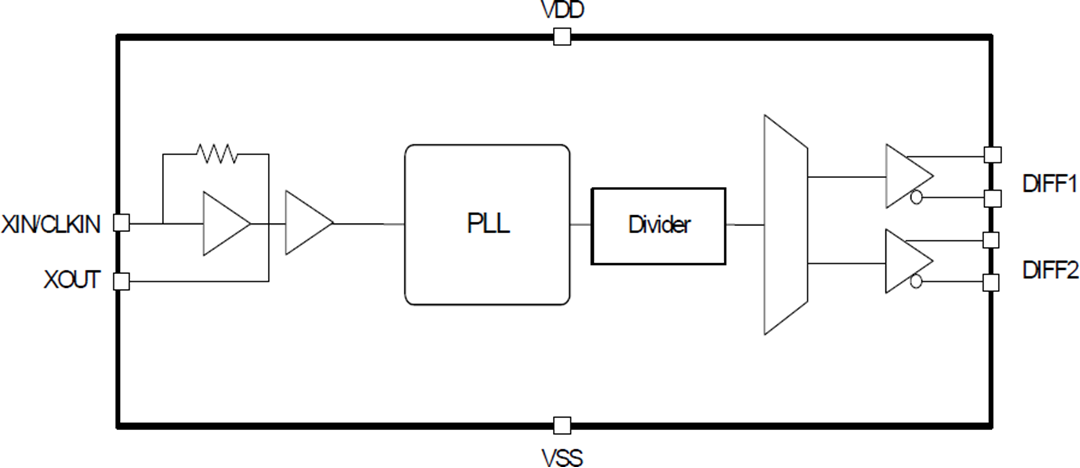 Block Diagram - Skyworks Solutions Inc. Si52112-B3 & Si52112-B4 PCIe Clock Generators