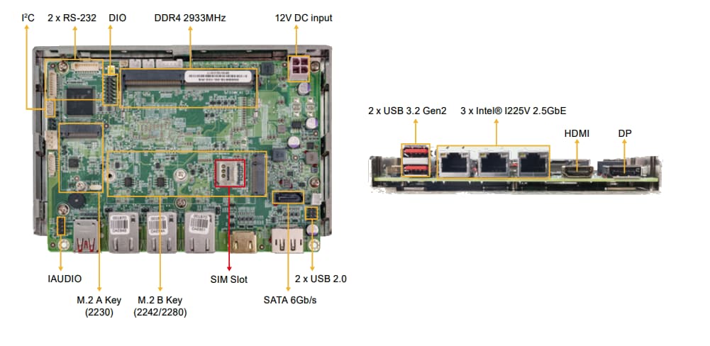 Location Circuit - IEI Technology WAFER-JL-N5105 Processor with Dual Displays