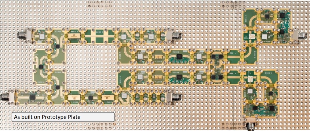 Quantic X-Microwave Spotlight on Analog Devices